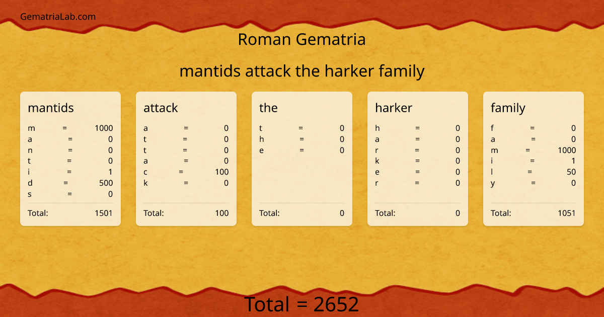 mantids attack the harker family in roman Gematria